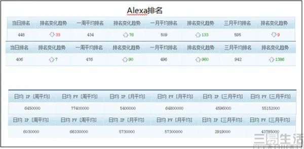 alexa網站排名即將關站,pc互聯網時代已遠去