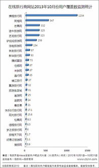 10月份相關的新聞 邁點 旅游及大住宿業(yè)門戶