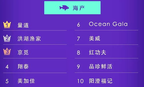 生鮮網(wǎng)購年度排行榜 買魚蝦看國際認證 買蔬菜挑水培蔬菜