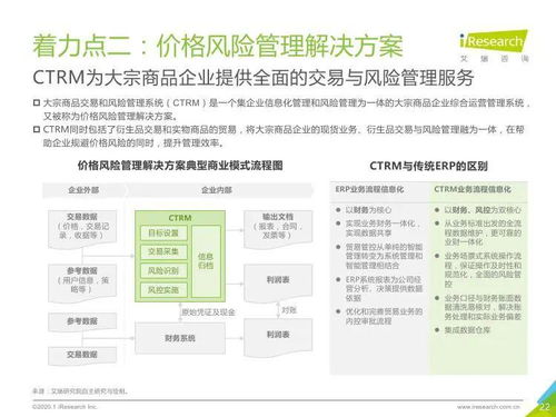 艾瑞咨詢2020年中國大宗商品產(chǎn)業(yè)鏈智慧升級研究報(bào)告 知識產(chǎn)權(quán)代理及相關(guān)信息咨詢分析